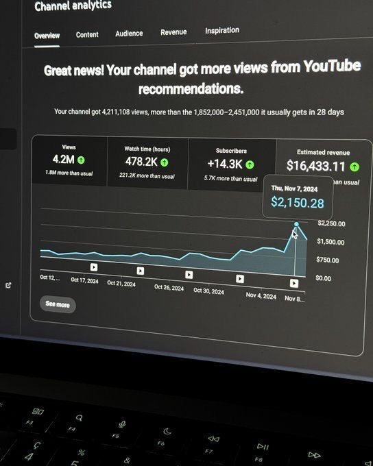 Exemplo de recomendacoes, visualizacoes e inscritos.
